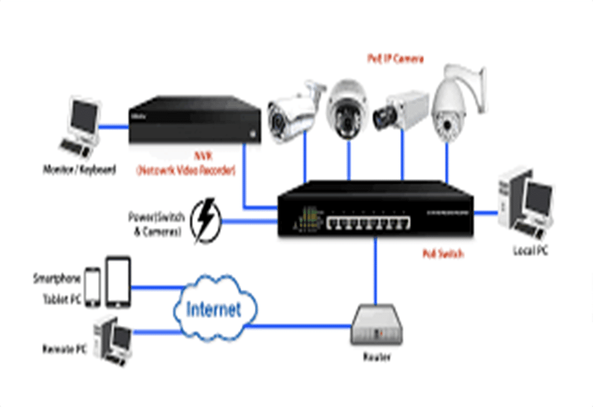 Security NVR